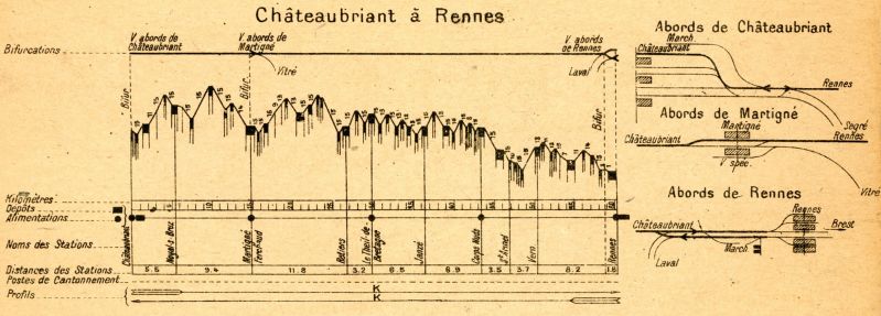 Fichier:Profils NB 1921 Pl 83.jpg