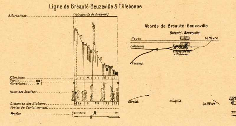 Fichier:Profils NB 1921 Pl 11a.jpg